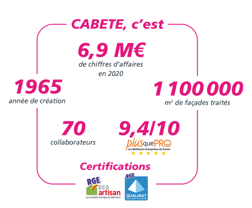 CABETE chiffres