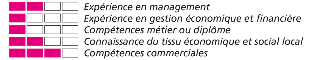 CABETE FACADES profil